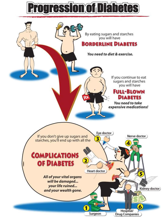 Diabetes Reversal Center in Sugar Land, TX